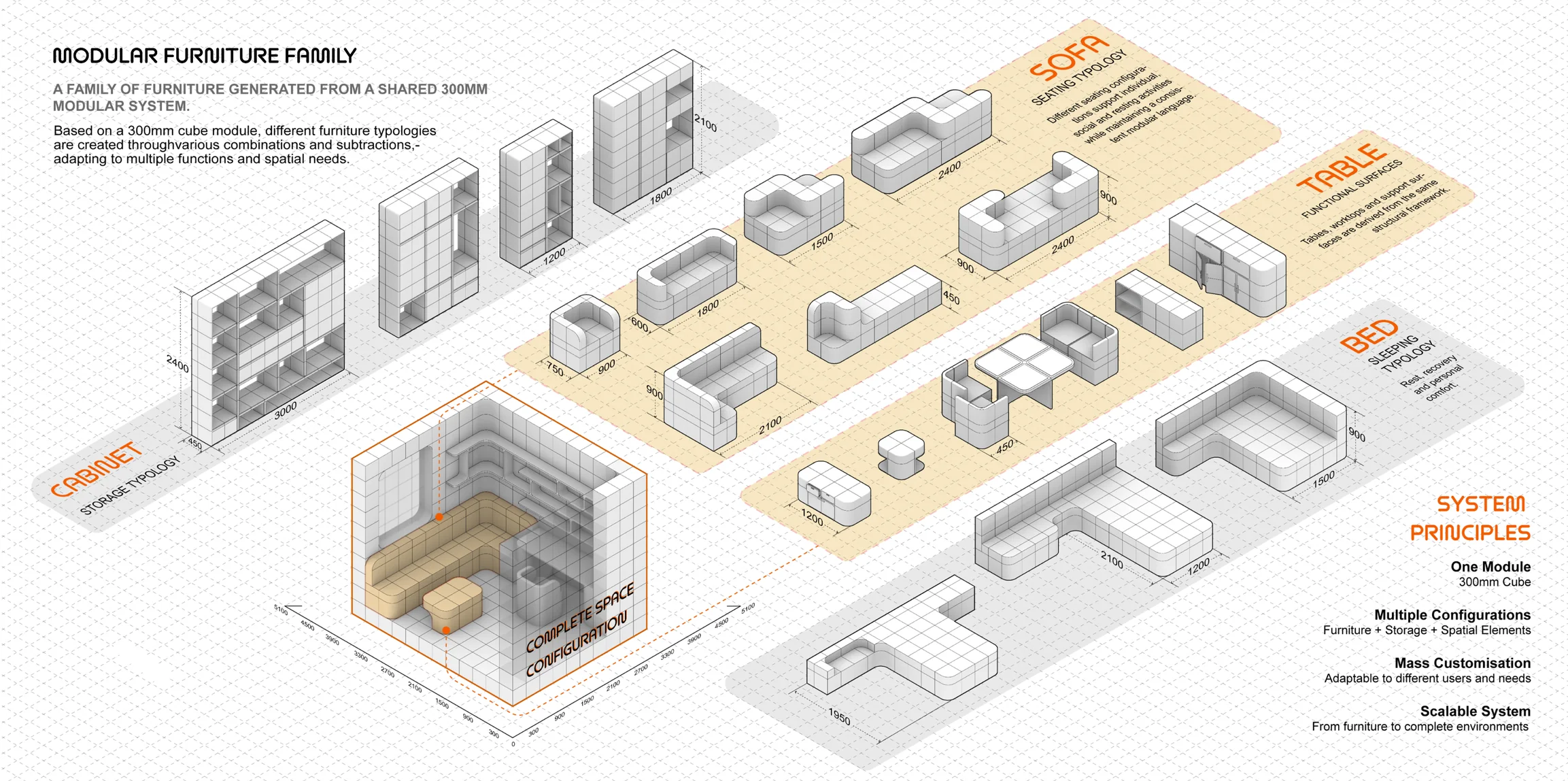 The modular furniture family laid out on the cube grid