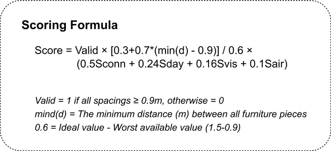 Scoring formula