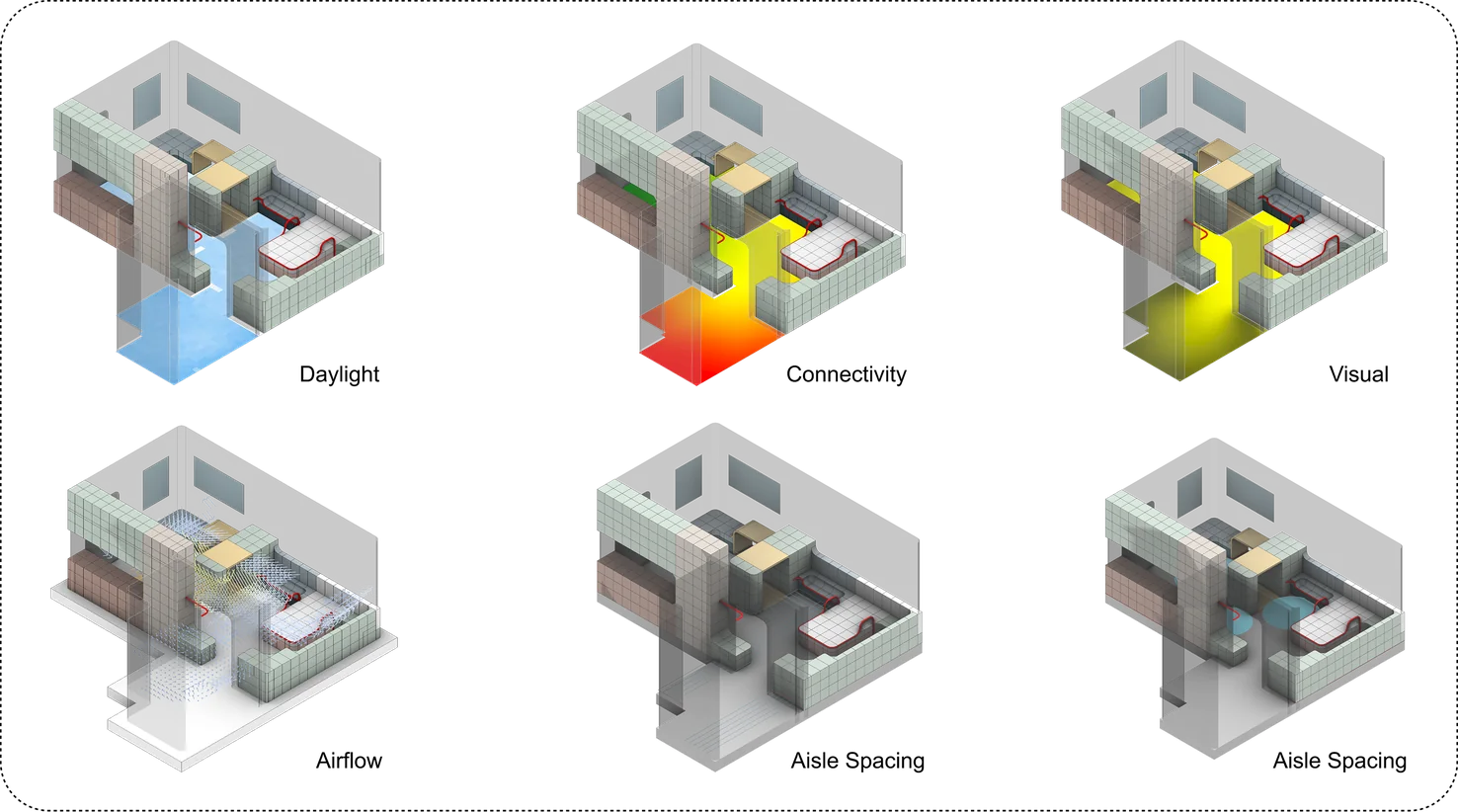 Six layout diagrams: daylight, connectivity, visual, airflow, walk spacing, aisle spacing