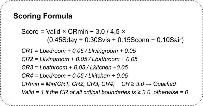 Scoring formula