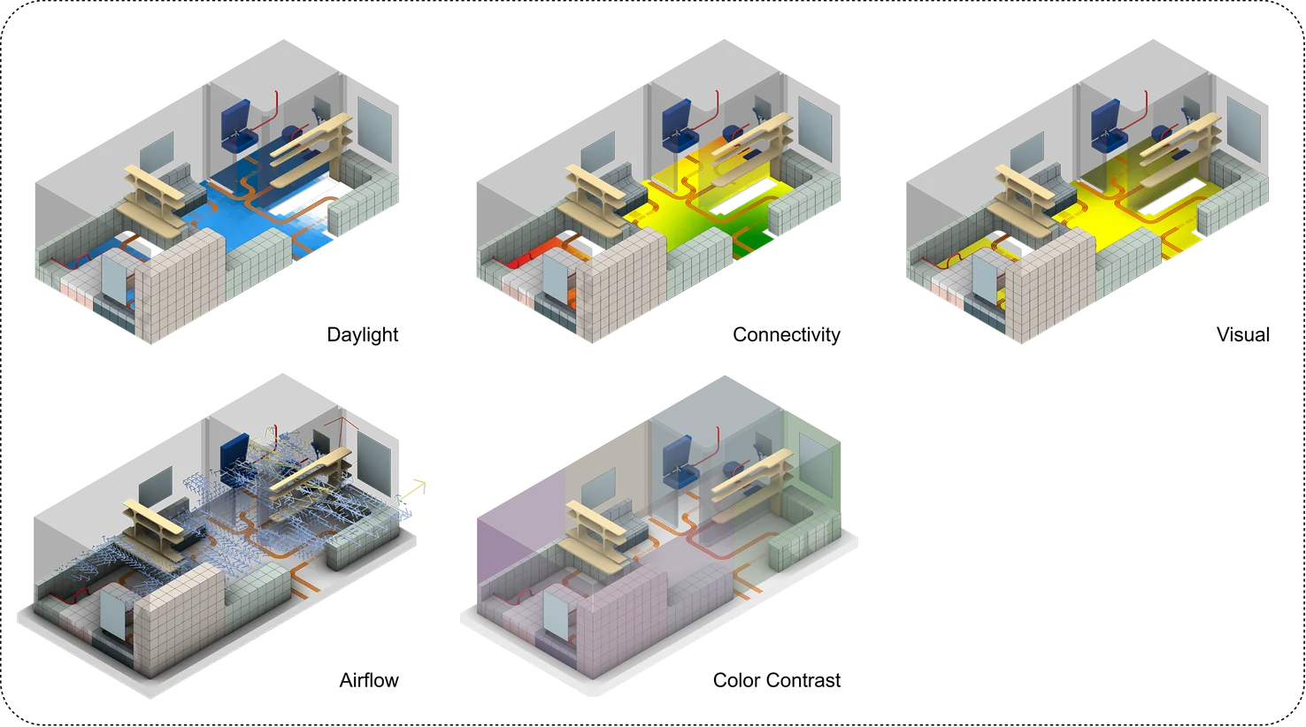 Six layout diagrams: daylight, connectivity, visual, airflow, cold contrast