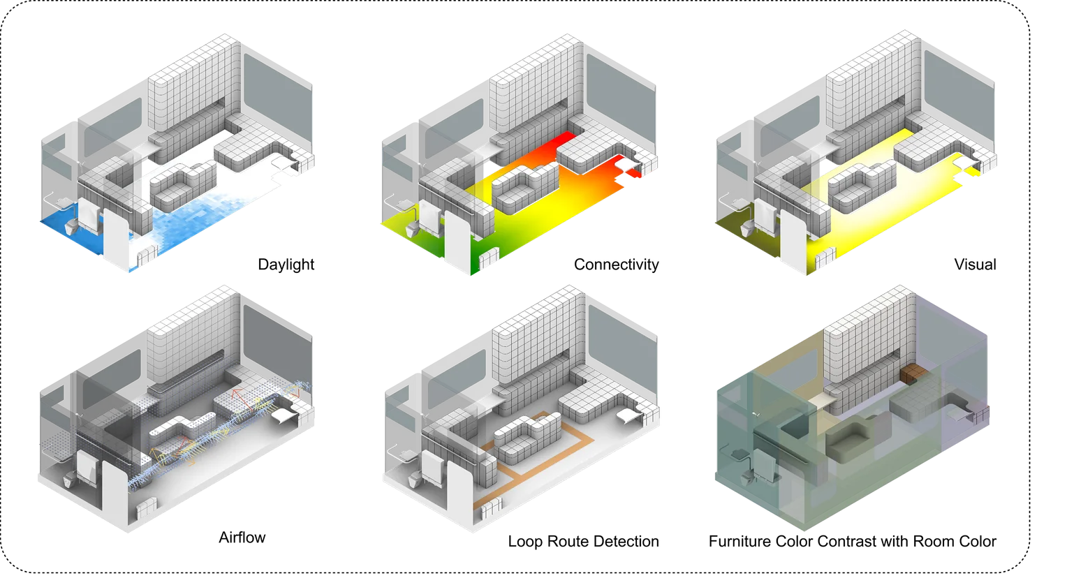 Six layout diagrams: daylight, connectivity, visual, airflow, loop route detection, furniture colour contrast