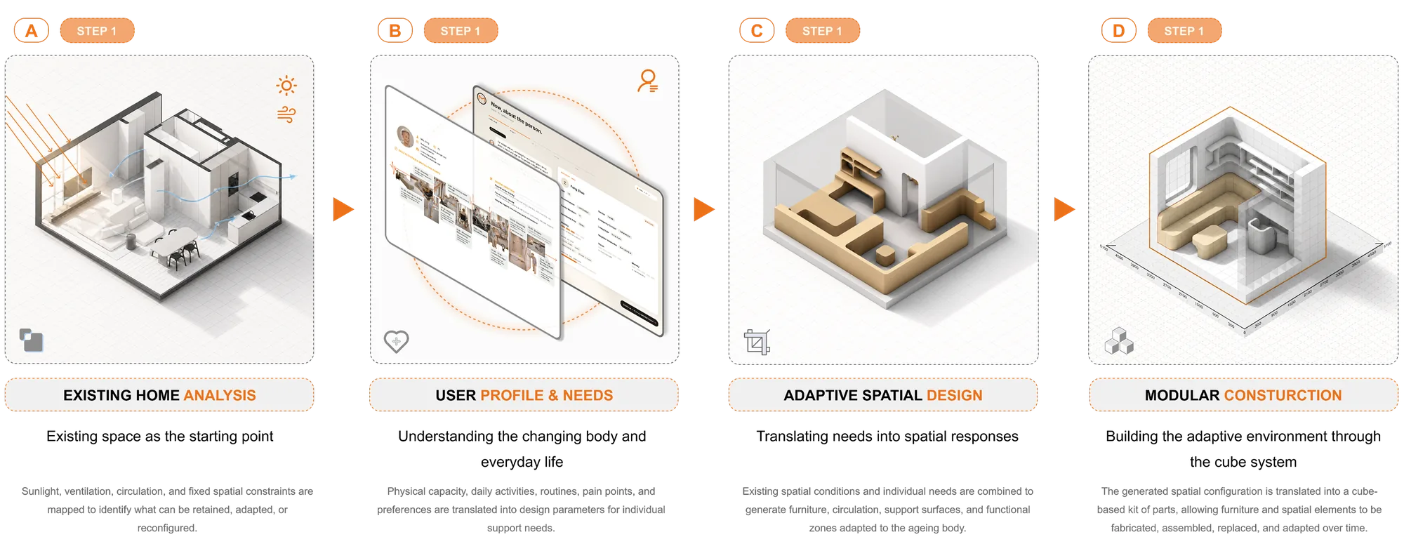 Design statement diagram