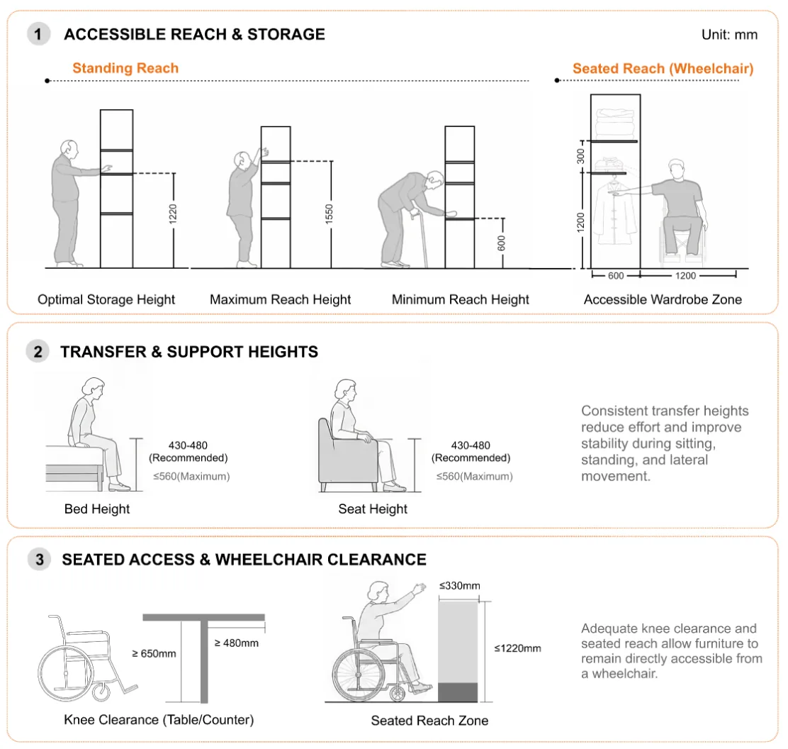 Reach diagram
