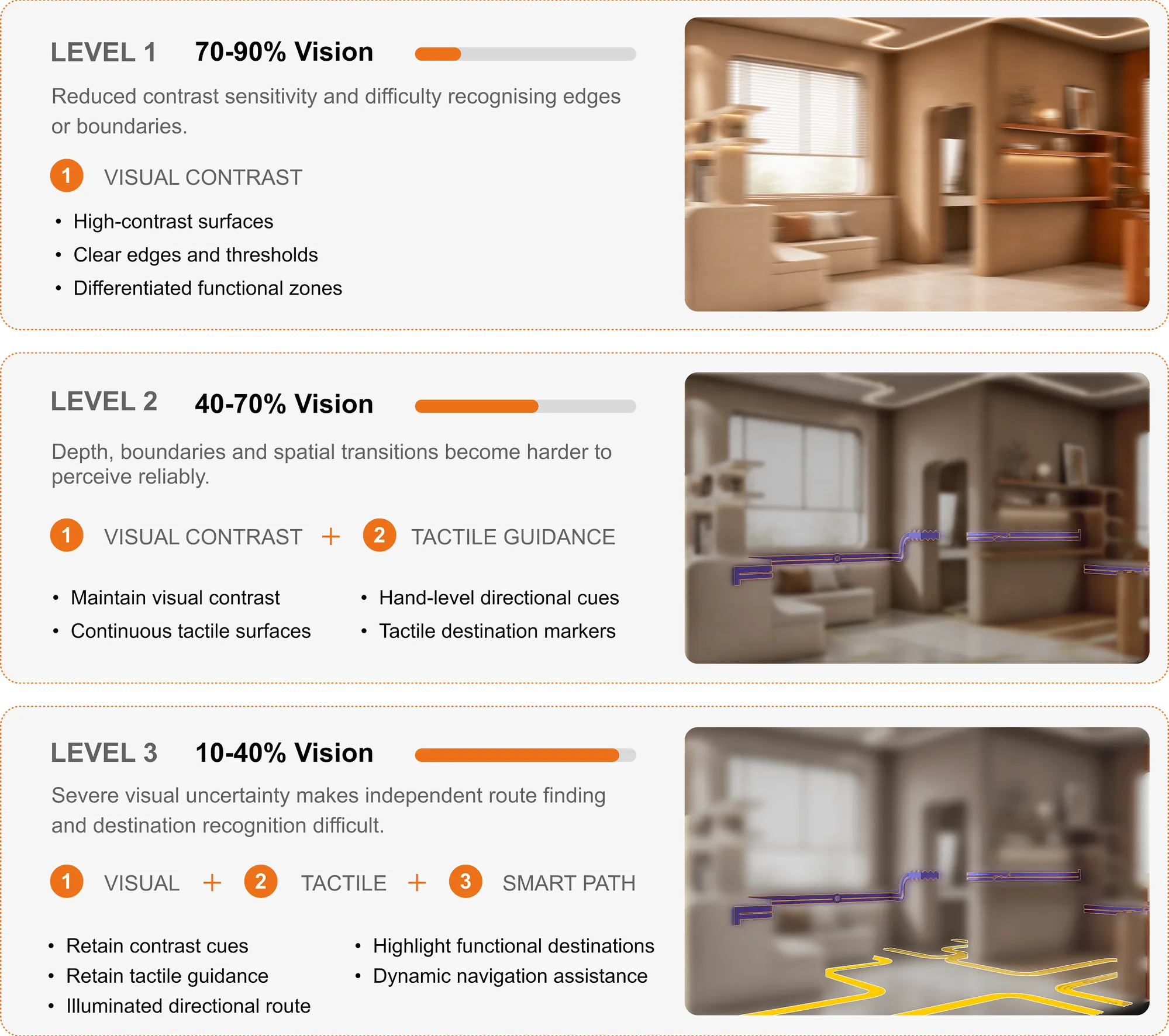 Guidance levels